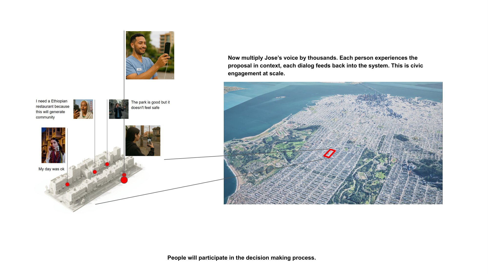 Urban-scale study of the proposed system