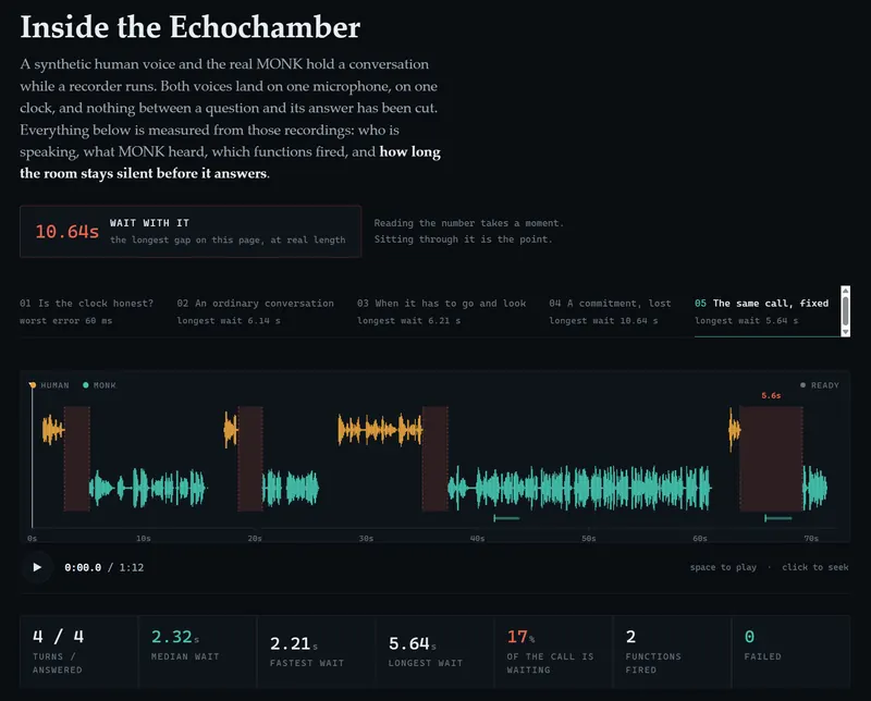 The Echochamber: a virtual test chamber for voice agents. A synthetic human and the real MONK talk on one clock; every silence, transcript, and function call is measured from the recording