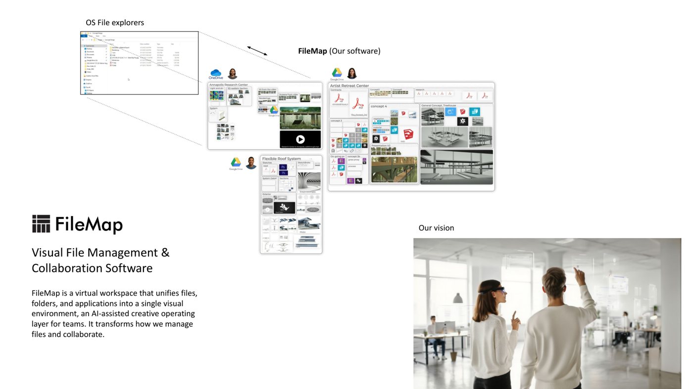 FileMap deck cover